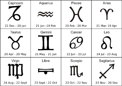 Scents of the Zodiac
